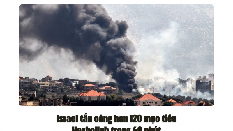 Israel tấn công hơn 120 mục tiêu Hezbollah trong 60 phút